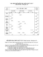 Ma trận, Đề, Đ/án Ngữ văn 7 (45'''')