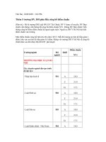 Diem chua DH Y Ha Noi, HV tai chinh, HV y hoc  tru....