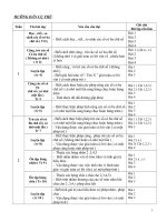 Chuan KTKN Toan lop 3