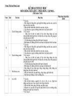 Ke hoach day hoc lop 3 (896)