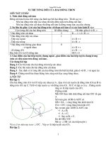 Bài tập về đường tròn