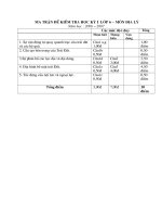 Đề KSCL kì I Trường THCS Nguyễn Thiện Thuật