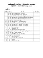 Phân phối chương trình tin 9 quyển 4 năm 09-10