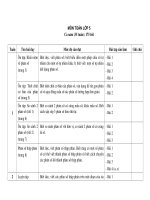 Tai lieu chuan KH Mon Toan 5