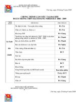 Các văn bản cần cho ĐH Đoàn trường