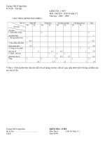 Ngan Hang De_ToanToan 81 tiết Đại 8 T36-17 (08-09).doc