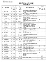 Phan cong LD tu ngay 14/9/09