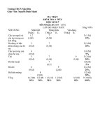 Sinh 7 Tiết 55 HKII