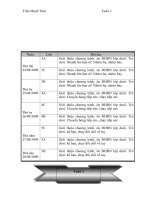 thể dục lơp 3-5 (tuần 1)