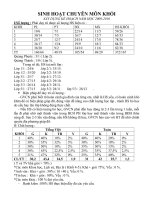 Dự thảo XD kế hoạch nh 09-10 tổ khôi