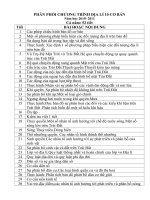 Phân phối chương trình lớp 10- cơ bản