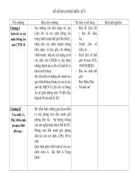 Kế hoạch bộ môn Sử 6