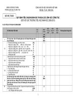 Bảng điểm Thi đua 09-10 (Tiểu học)