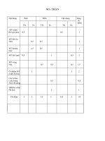 đề thi HKI rất hay có đáp án