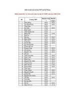 Điểm chuẩn các trường THPT tại HP