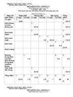 KT Hình 8 ChươngI có MT+ĐA