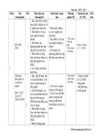 Kế hoạch dạy học sinh 8 2010 - 2011