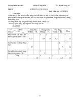 Kiểm tra ĐS chương I(Có ma trận+Đáp án)