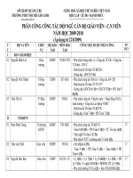 PHÂN CÔNG CHUYÊN MÔN 09-10