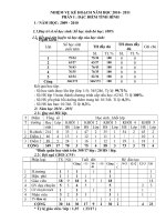 kế hoạch năm học 2010 - 2011
