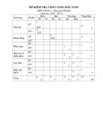 Đề khảo sát đầu năm Toán 6