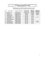 Danh sách các Hội đồng thi nghề PT năm học 2010 - 2011