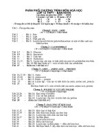 phân phối chương trình 12 mới