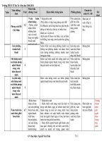 ke hoạch bộ môn NGỮ VĂN 9