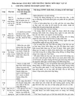 DC Tich hop moi truong VL 6,7,8,9