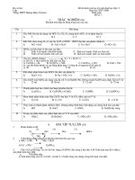 chuyên đề  dành cho học sinh