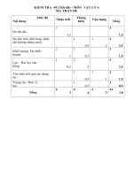 Đề KT lí 6  tiết 9