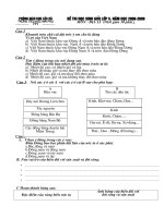 Đề thi khảo sát HSG lớp 5 ( Địa lí )