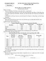 de thi hoc sinh gioit tinh nam 2009