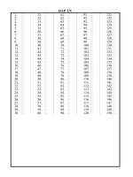 Đáp án TN sóng cơ