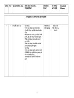 Kế hoạch bộ môn vật lí 10