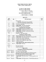 PPCT công nghẹ năm học 2009 - 2010