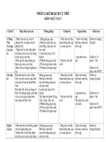 Kế hoạch văn 7 sử 9