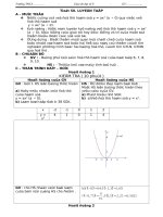 Giáo án ĐS9 Năm học 2009-2010(T50-cuối năm)