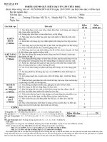 Phiếu đánh giá tiết dạy Tiểu học