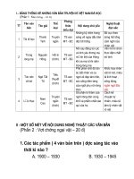 Hoi giang On tap truyen ki Viet Nam