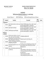 Danh mục thiết bị dạy tồi thiểu cấp THCS môn Toán