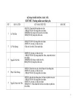 Boi duong tre yeu Chu de: Be yeu truong mam non