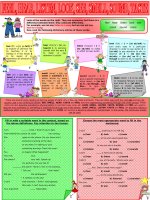 collocation- feel ,hear,líten, smell, taste