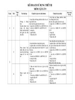 Kế hoạch SDTB Ly9