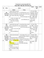 ke hoach giang day 11cb moi lam