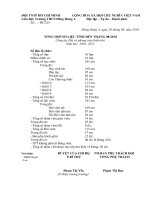 Báo cáo Công tác đội tháng 08/2010