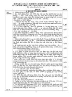 HD chấm đề thi TS Lịch sử 10 Chuyên Hạ Long