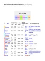 CÁC SÔNG DÀI NHẤT THẾ GIỚI