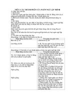 Tiết 2- Các thành phần của ngôn ngữ lập trình