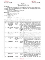 Van8 - Tuần 34 đến Tuần 37